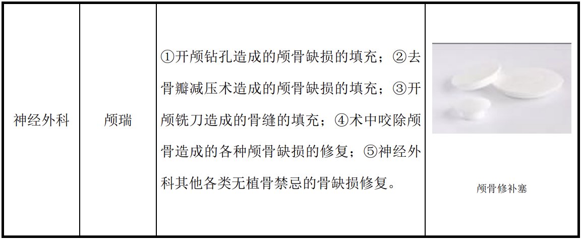 出厂价|放弃集采江苏三市营收为0，“两票制”下奥精医疗恐动刀经销商