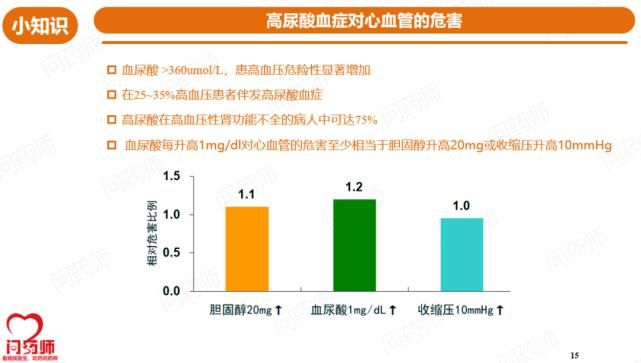  排尿|“排尿酸高手”苯溴马隆——打败高尿酸血症的法宝