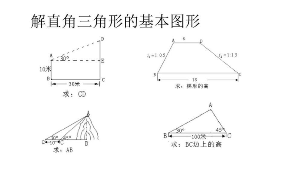 复习|锐角三角比基础复习（许嘉雯）