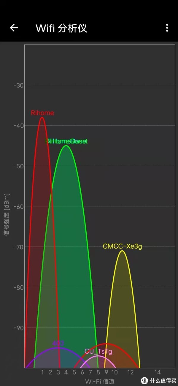 信号|“房子大”到底要怎么布置WiFi？