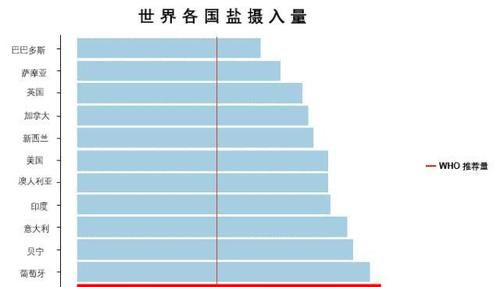 50岁以后，脑梗高发，建议厨房这3种调料要少吃