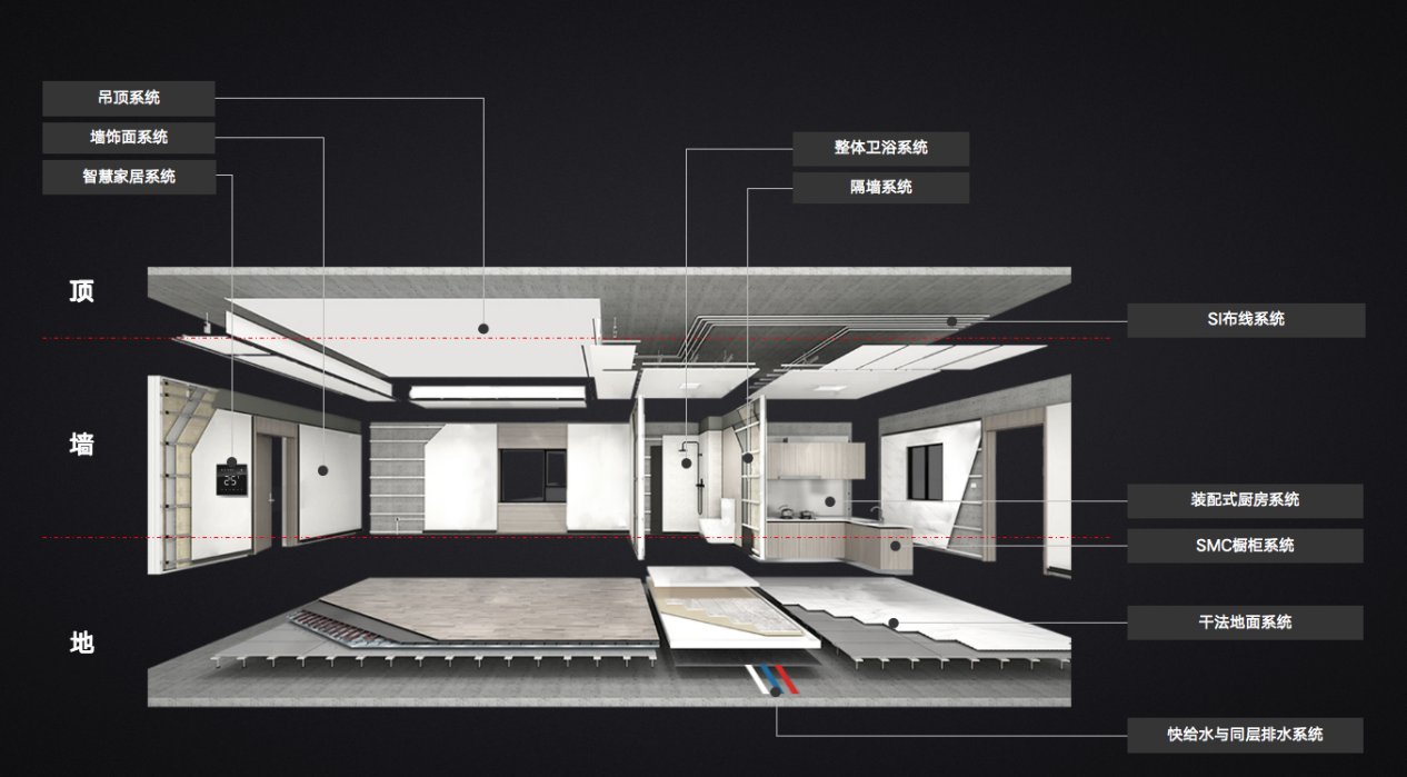 东莞|科技改变建筑，睿住科技亮相2021东莞国际设计周