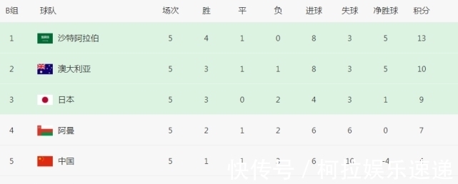 沙澳|算分!日本赢球,沙澳战平,CCTV5直播国足VS袋鼠军,确实有利好