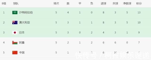 沙澳|算分！日本赢球，沙澳战平，CCTV5直播国足VS袋鼠军，确实有利好