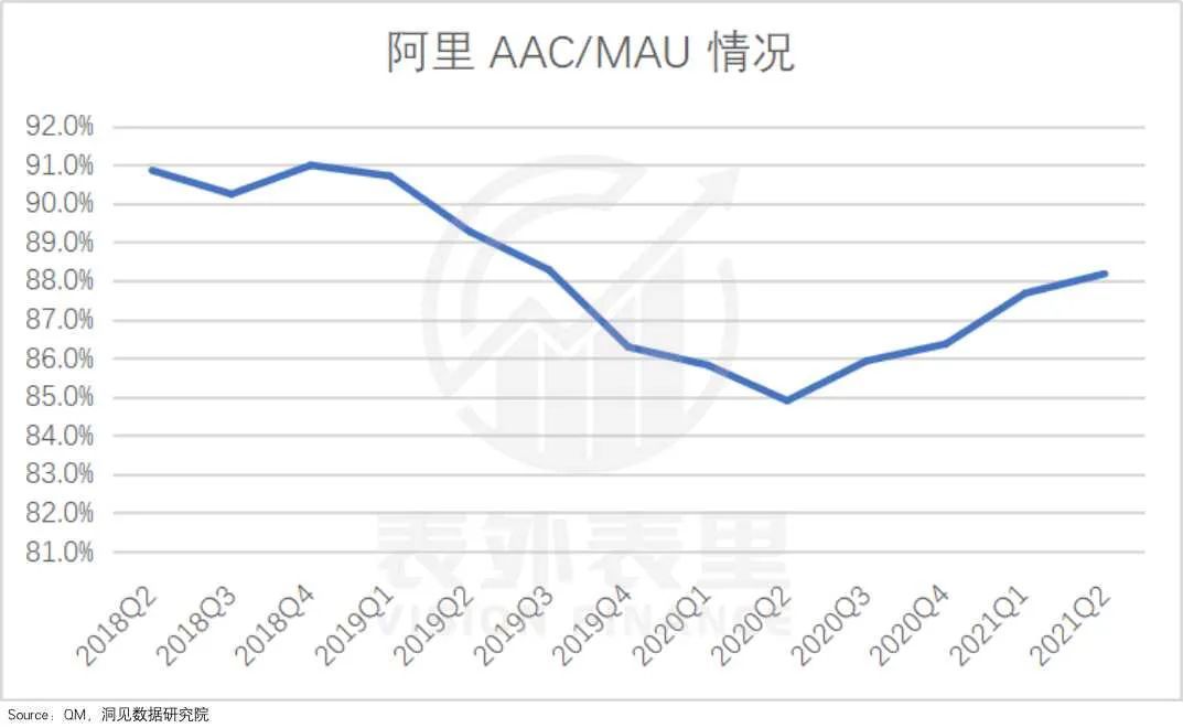 业务|电商那么“卷”，阿里还“稳”吗？