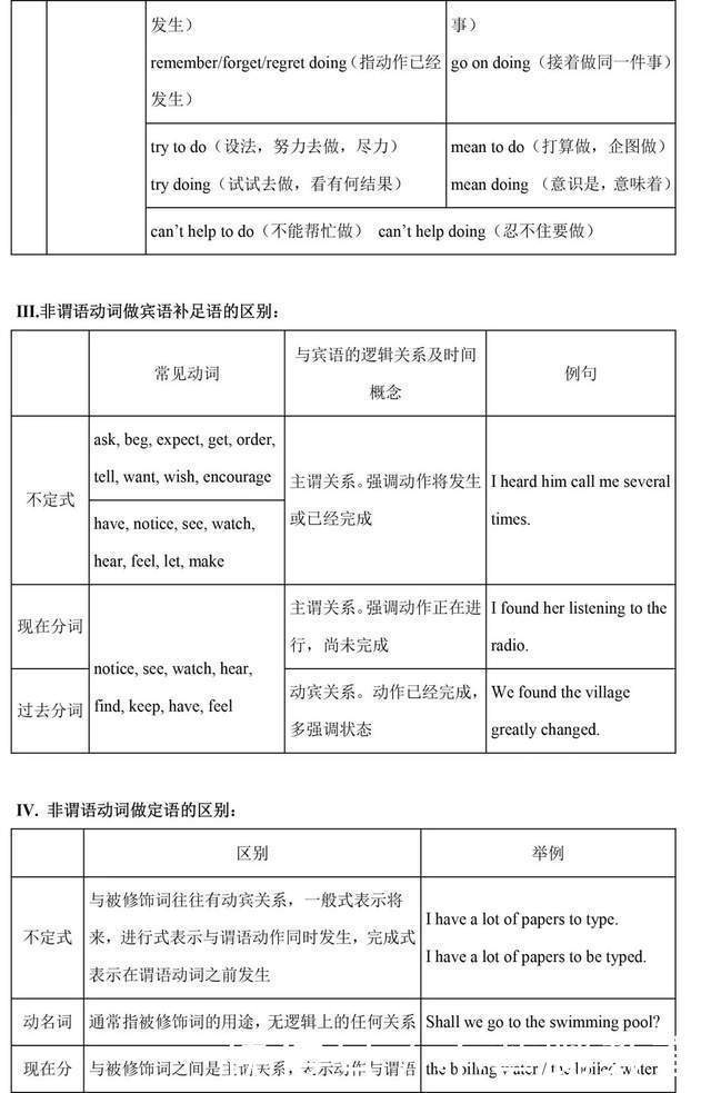 收藏|学习干货丨一篇文章，补齐高中英语全部语法，实用收藏