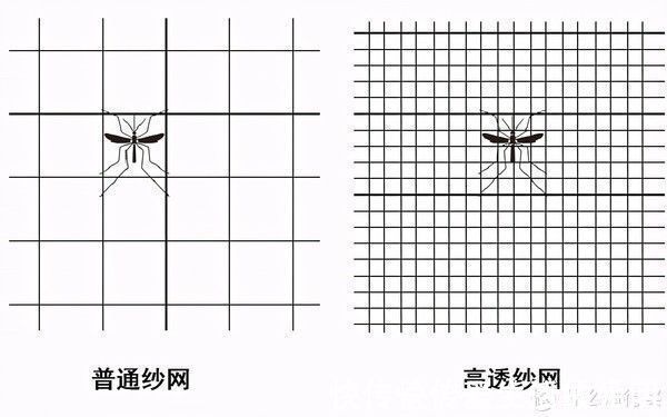 推拉窗|关于门窗安全的这些「隐形保障」，你家的门窗都有吗？