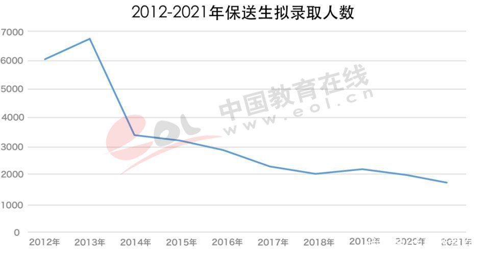 调查报告|2021高招调查报告：高考改革进入规模化时代