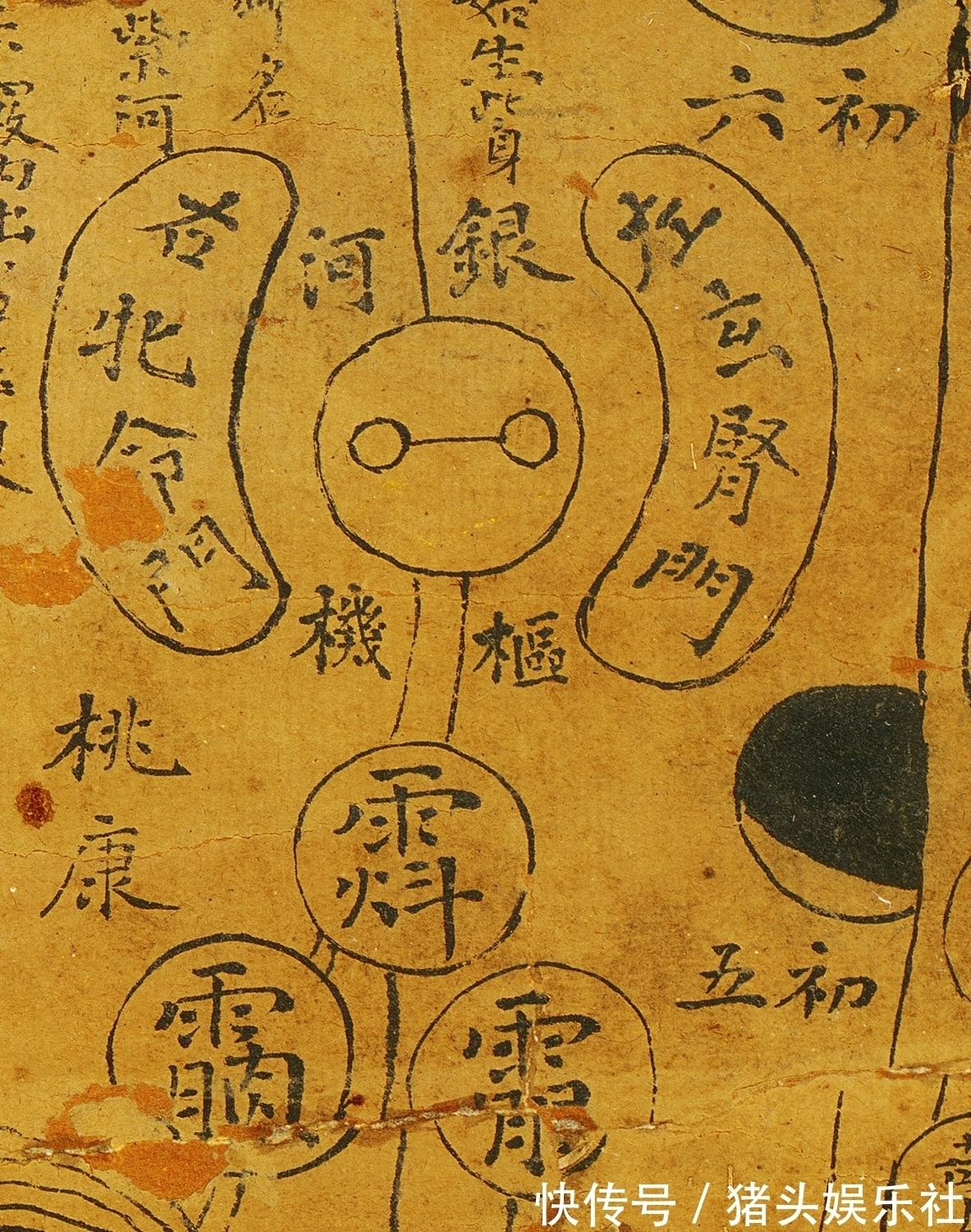 修真图@一幅宋代的《修真图》,据说能看懂这幅图的,1000年来只有3个人