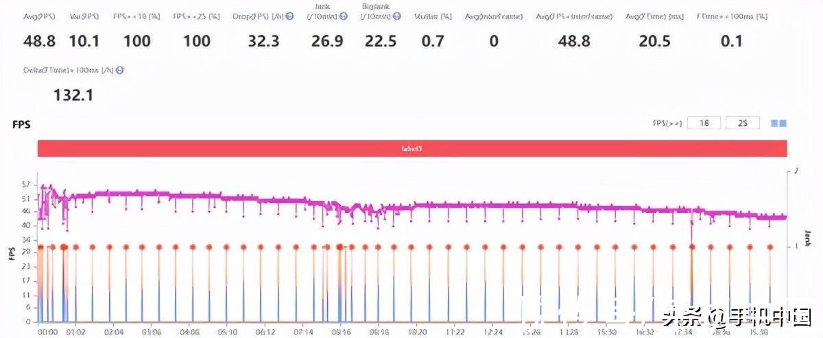 gpu|HyperBoost全链路游戏稳帧技术加持 一加10 Pro让游戏体验更畅快