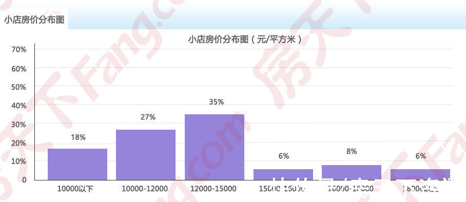 地图|2021年11月房价地图出炉！太原均价11589元/㎡ 六区1涨5跌