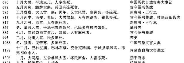 中国人挨冻简史:没有暖气片,给个皇帝都不干