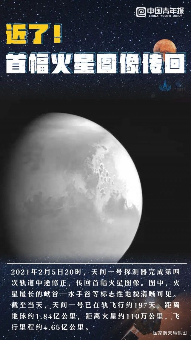 火星 超燃视频！今早，中国网友从地球发出贺电！