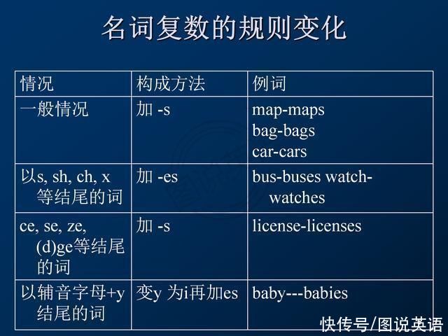 英语|图说英语:按照词性分类学习词汇和词法