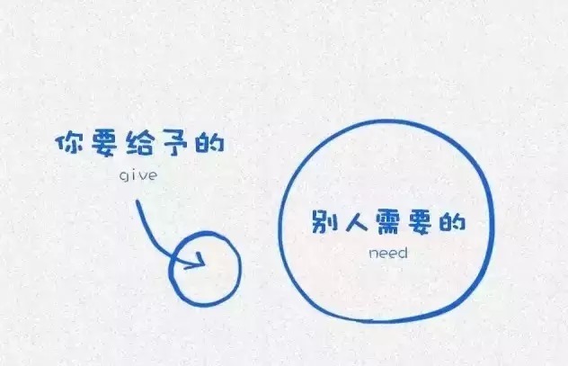 哈佛大学|高情商的10种表现!(写的很好)