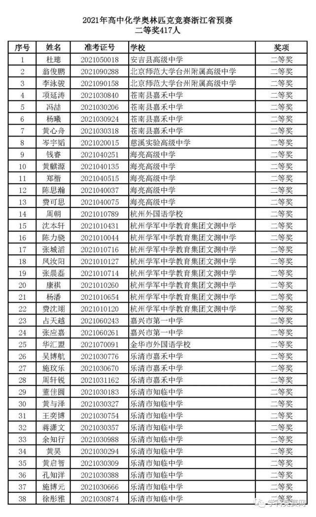 一等奖|浙江省2021年高中化学预赛获奖名单出炉