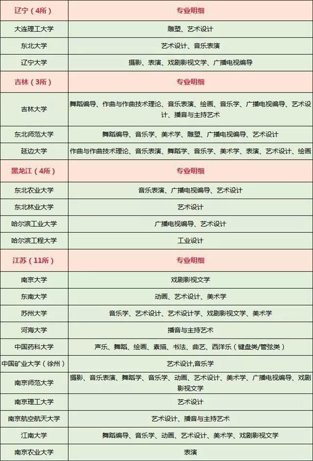 艺术生考985、211有多难？985、211中哪些开设了艺术类专业？