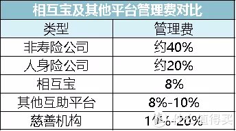 保障|腾讯惠民保，蚂蚁相互宝，谁是天使，谁是恶魔？