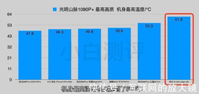 骁龙|高通骁龙8Gen1变炎龙，害了国产旗舰？