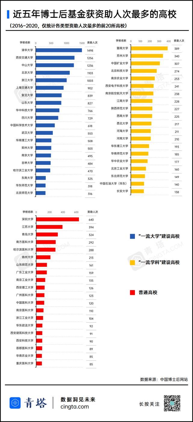 科研|“双非”不输985！这些高校年轻一代科研力量正在崛起