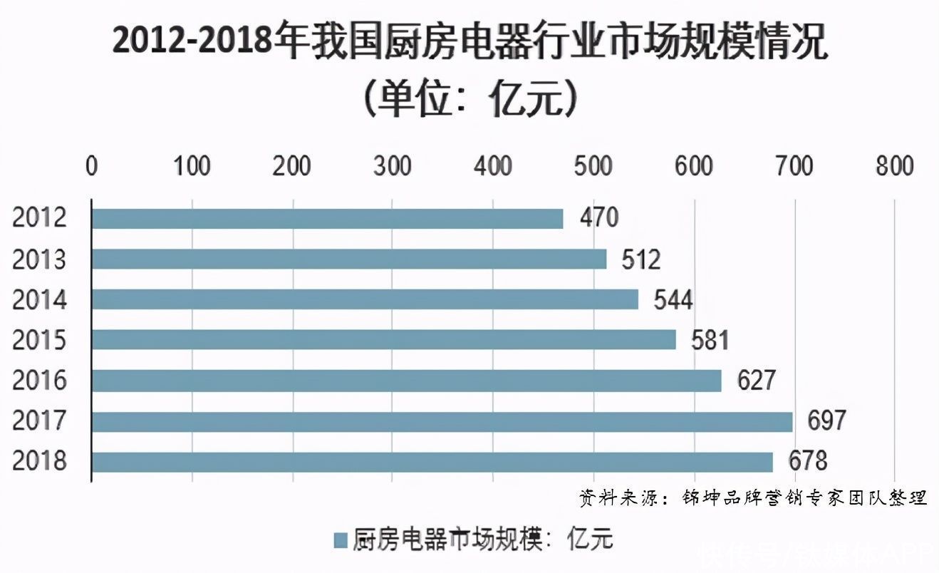 小电厨|谁会是中国小电厨电第一个千亿之王？