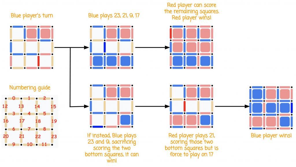 算法|最强通用棋类AI，AlphaZero强化学习算法解读