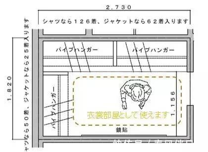 布局|卧室里至少要有一个衣帽间,从布局下功夫,基本都能装!