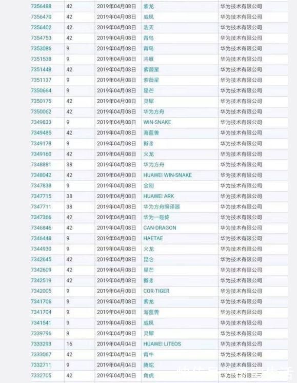 鸿蒙|万万没想到,华为几乎把整本《山海经》都注册了