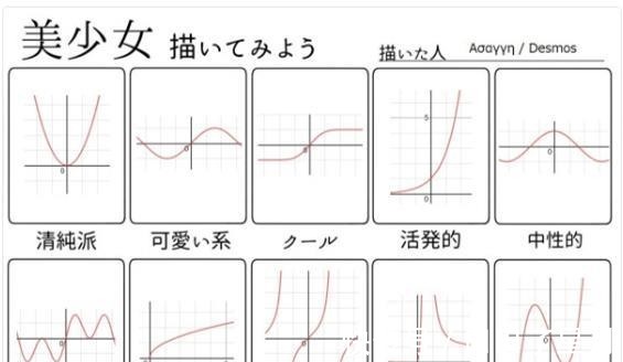 蕾姆|画师笔下十种美少女一开始还正常，很快就成战斗机和数学函数了