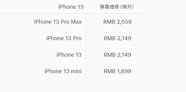 服务费|最高2559元 iPhone 13系列官方换屏价格出炉