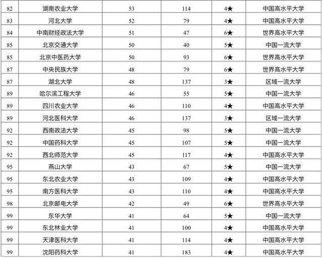 学术|2021年中国大学杰出学术人才排名：北大遥遥领先，安师大表现亮眼