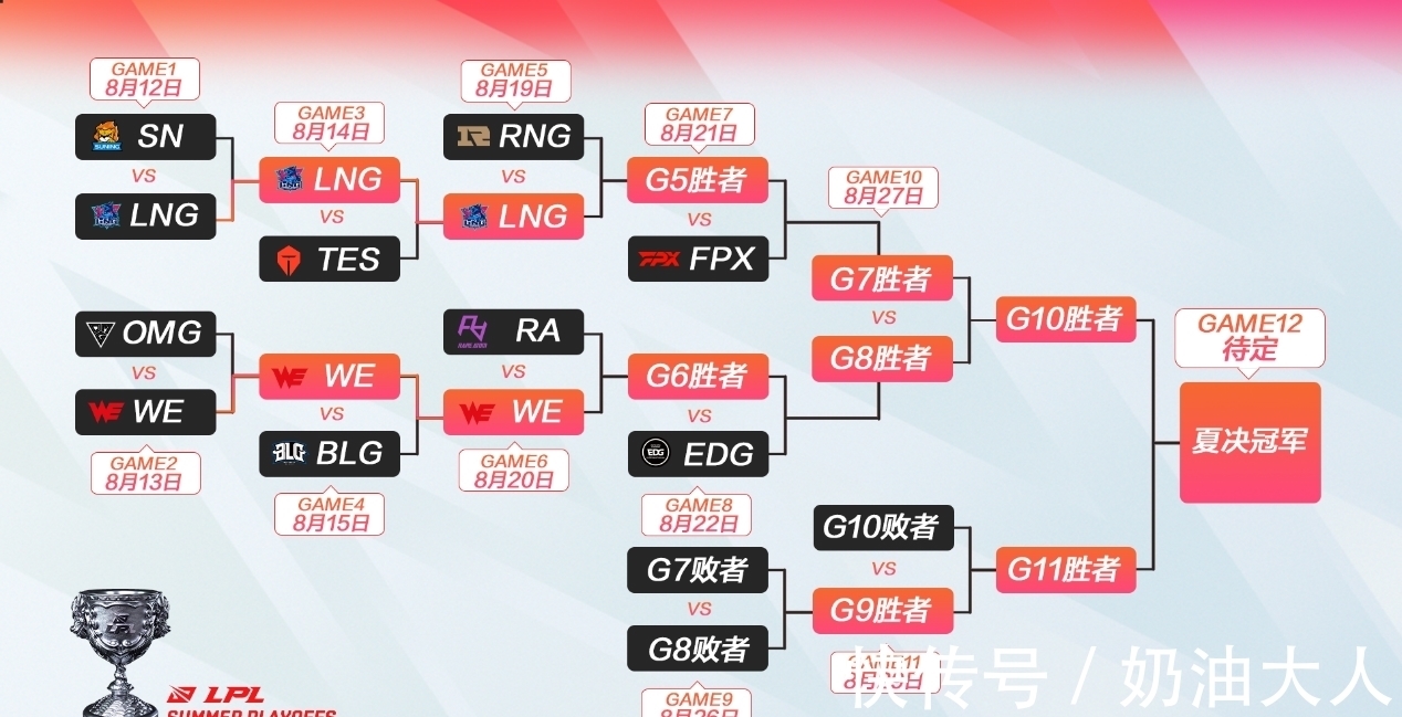 掌盟|英雄联盟10周年盛典即将到来