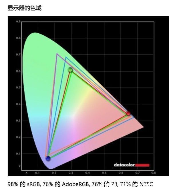 不真实体验：这么轻的电脑，怎么才卖5000块钱？