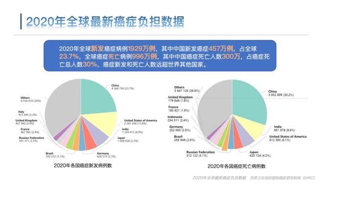 早筛|我国胃癌的5年生存率远低于日韩背后：早筛早诊缺乏，一次舒适化胃镜筛查一个生死决定