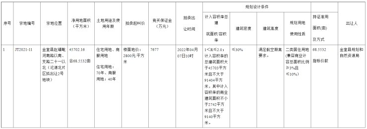 成都市公共资源交易服务中心|清凤底价摘得金堂约68亩宗地,曾开发兴隆湖鹿溪源项目