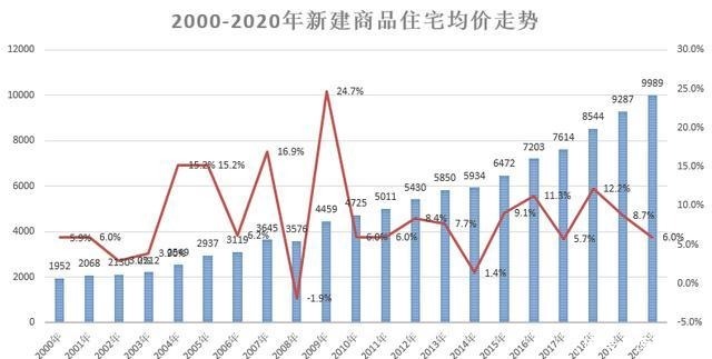 清华|前清华金融学院院长“做好泡沫破裂准备”，北大院长“没有泡沫”