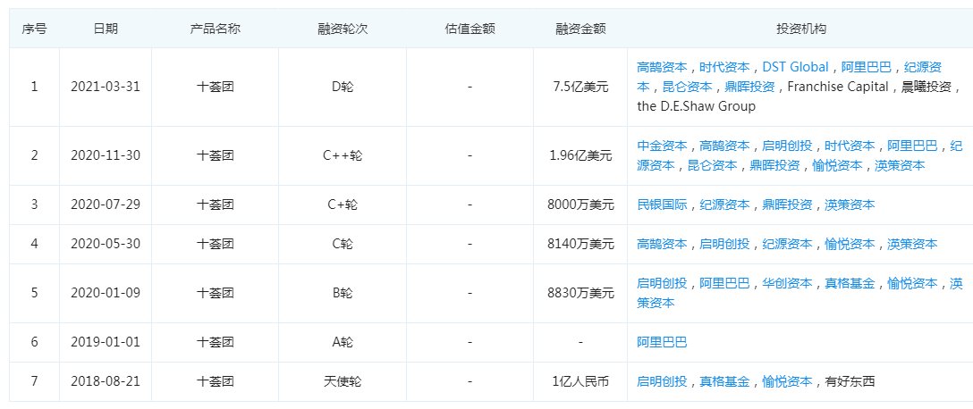 美团|社区团购＂大鱼＂搁浅，退潮时刻就此到来？