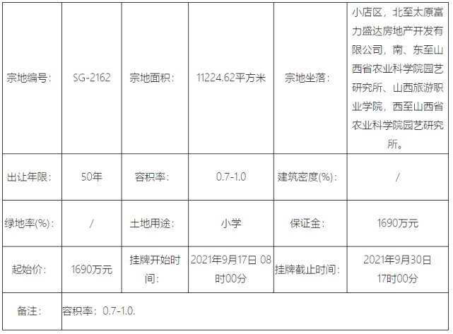 小店区|起始总价1.624亿元!太原学府街东延两宗综合地块挂牌出让