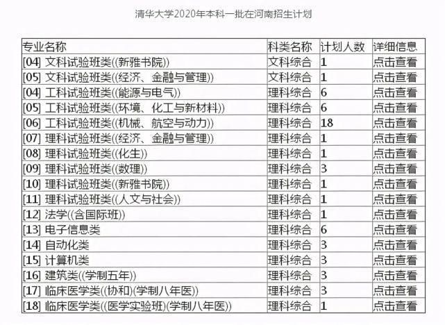 捷径|收藏吧，原来上大学可以有13种捷径，以前以为只有一条独木桥呢