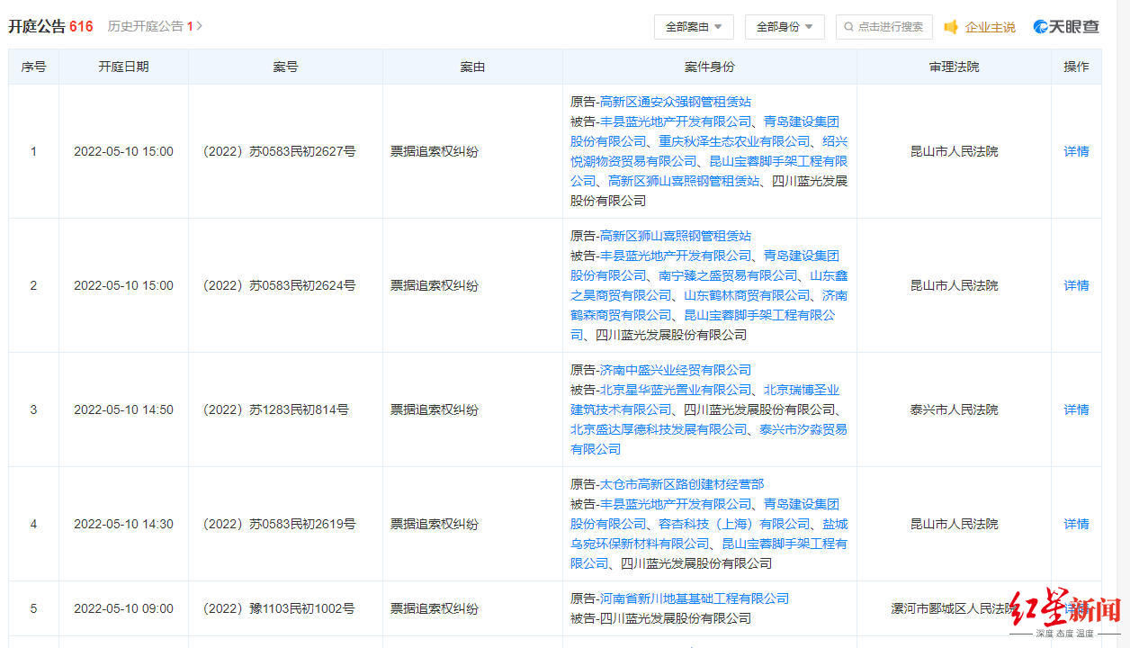 开庭|蓝光发展新增开庭公告，涉多起票据追索权纠纷，2021年度预亏超百亿