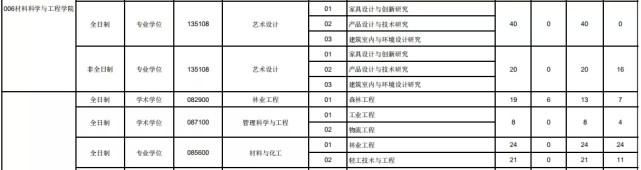 把握机会！29所985/211调剂信息最新汇总！冲啊