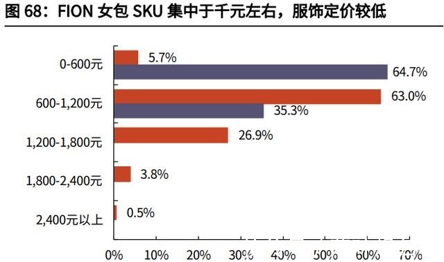 净利率&潮宏基专题报告加盟扩张改善ROE，成就时尚K金弄“潮”儿！