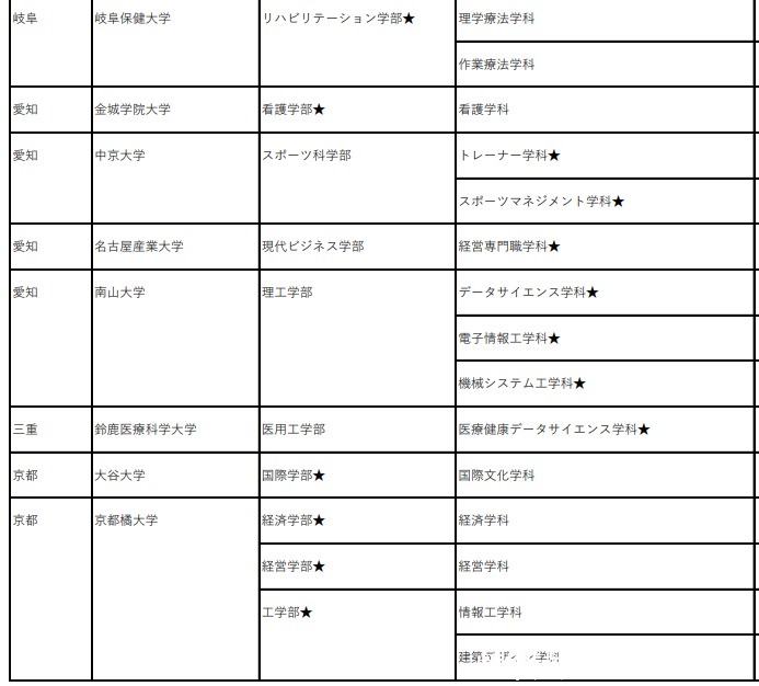 名校志向塾——2021年赴日留学的新动向合集！