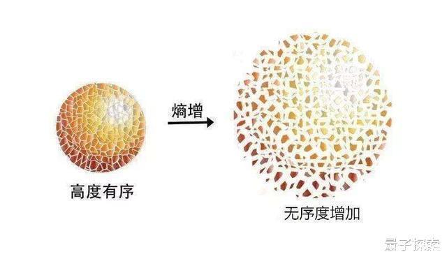 宇宙 一条让人绝望的物理定律,科学家宁愿自己没发现它