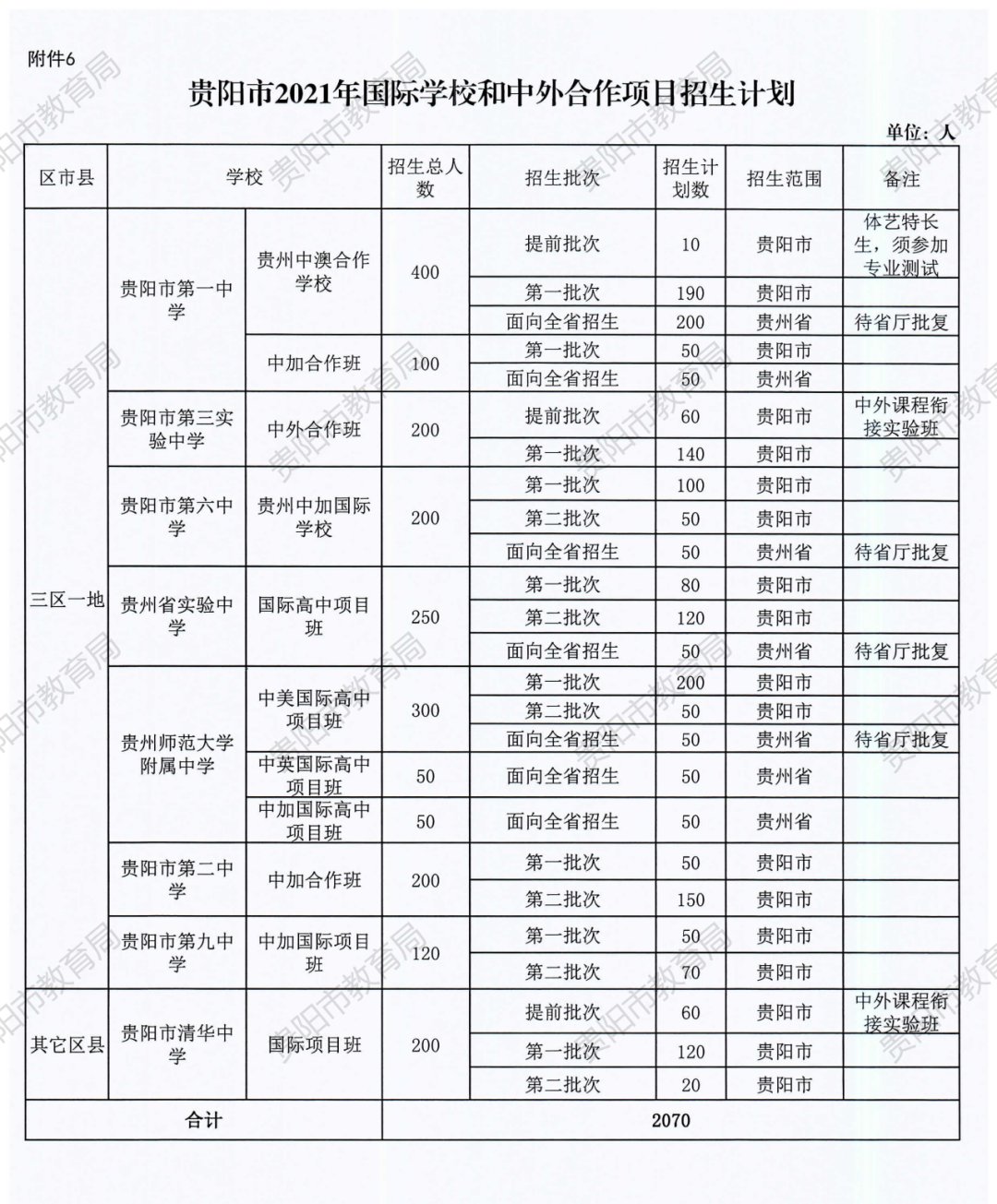 招生|2021年贵阳市普通高中招生计划、各招生批次学校公布！