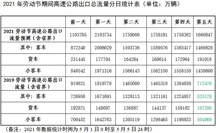 “五一”旅游攻略来啦~~~