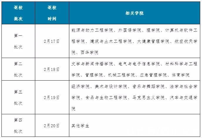 检测|最新！四川54所高校开学时间和返校要求公布