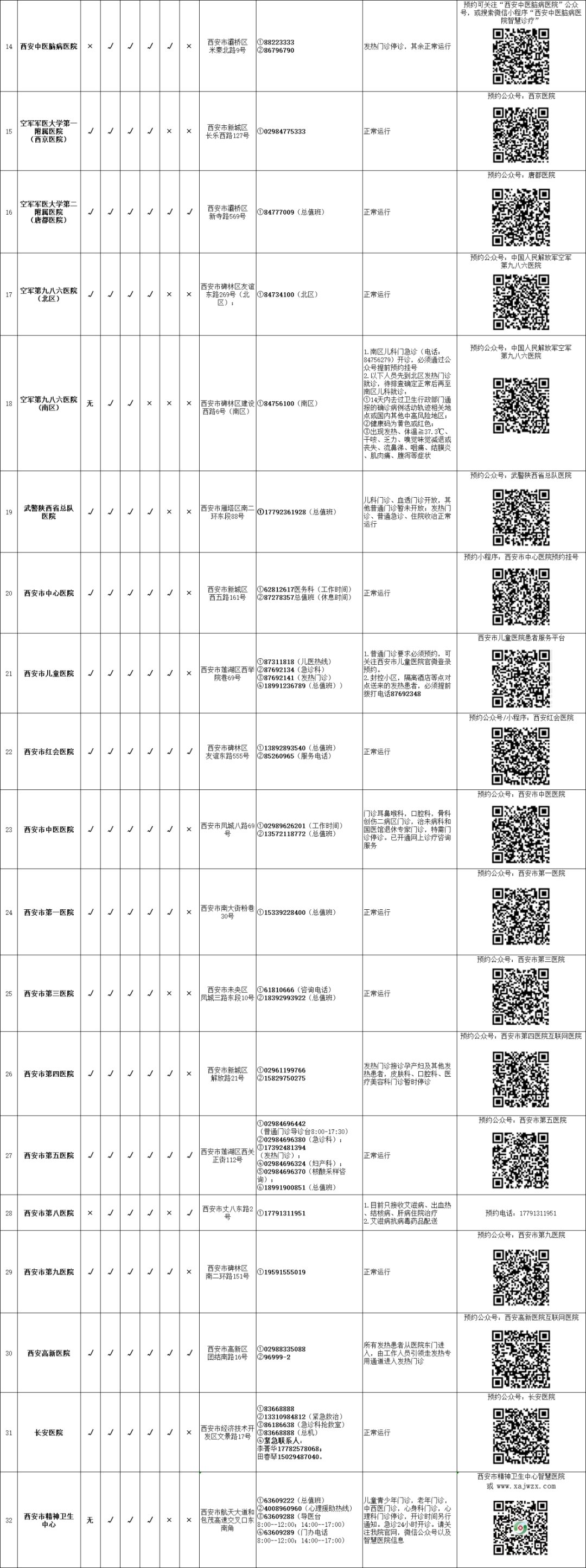 马晓春|陕西本轮疫情重症率相对较低原因是啥？中小学何时放寒假？回应来了→