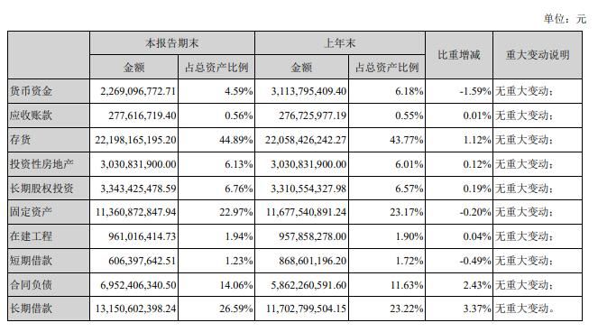 百分点|新华联上半年亏7.3亿商品房销售毛利率降 有息负债227亿