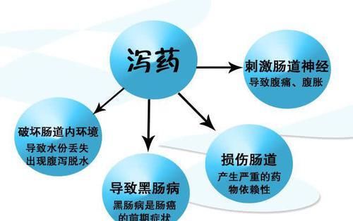 便秘的“天敌”找到了, 经常吃一点, 助你赶走便秘, 远离大肚腩
